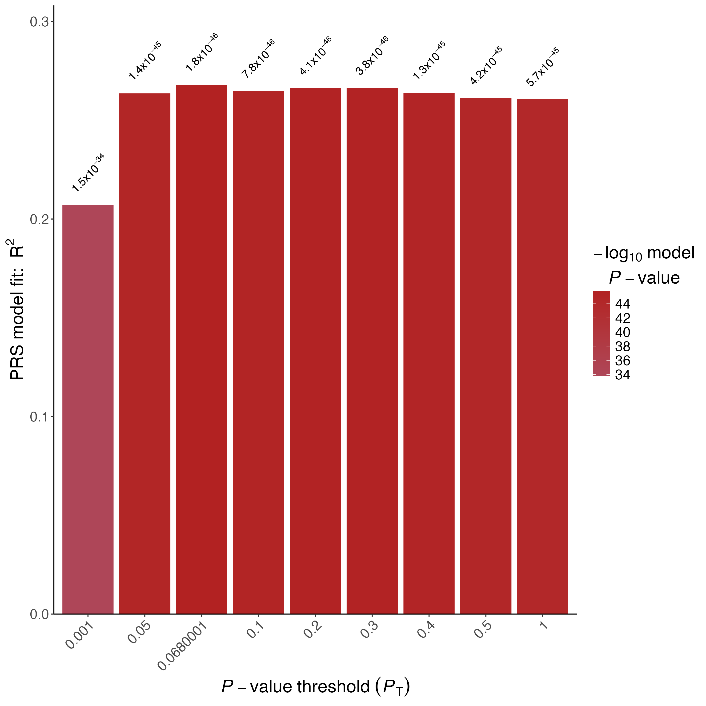 Figure 1.3