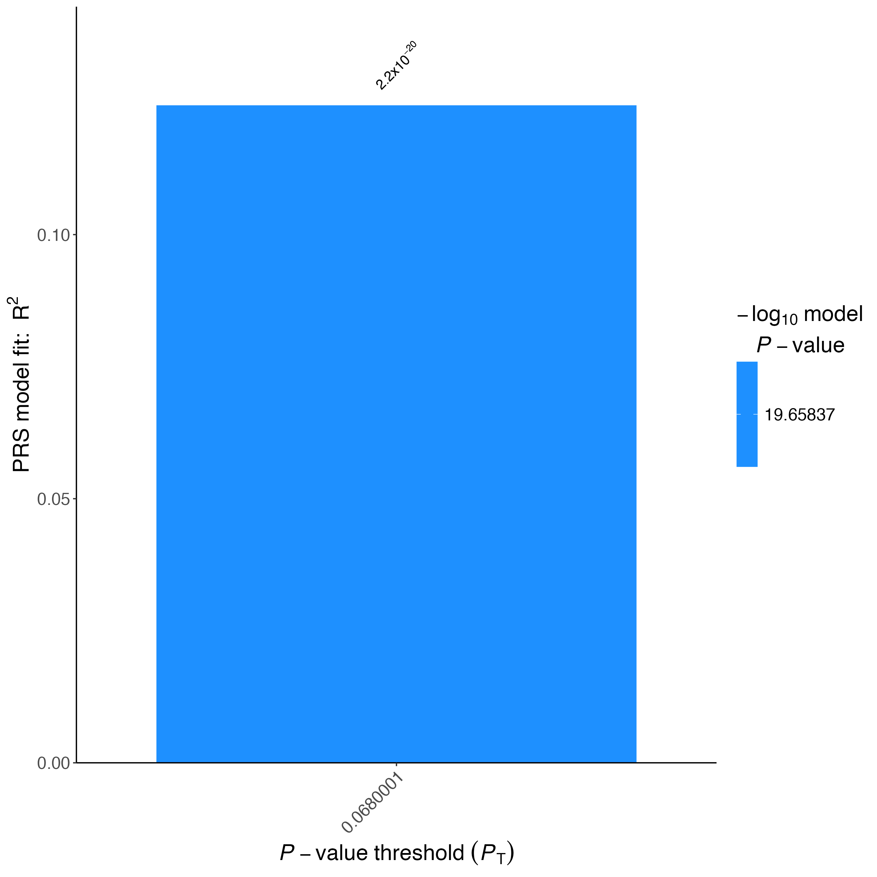 Figure 1.4