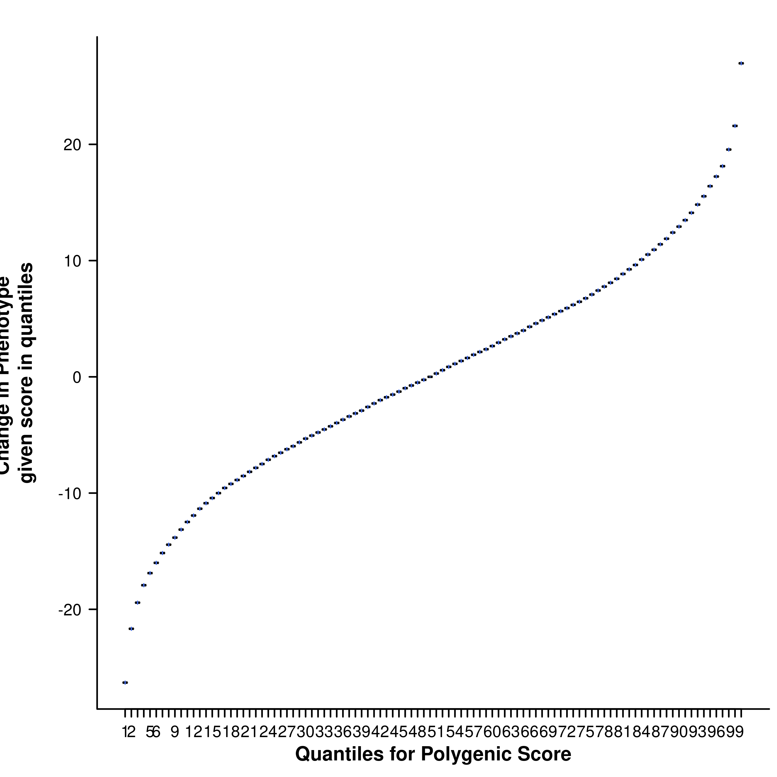 Figure 1.7