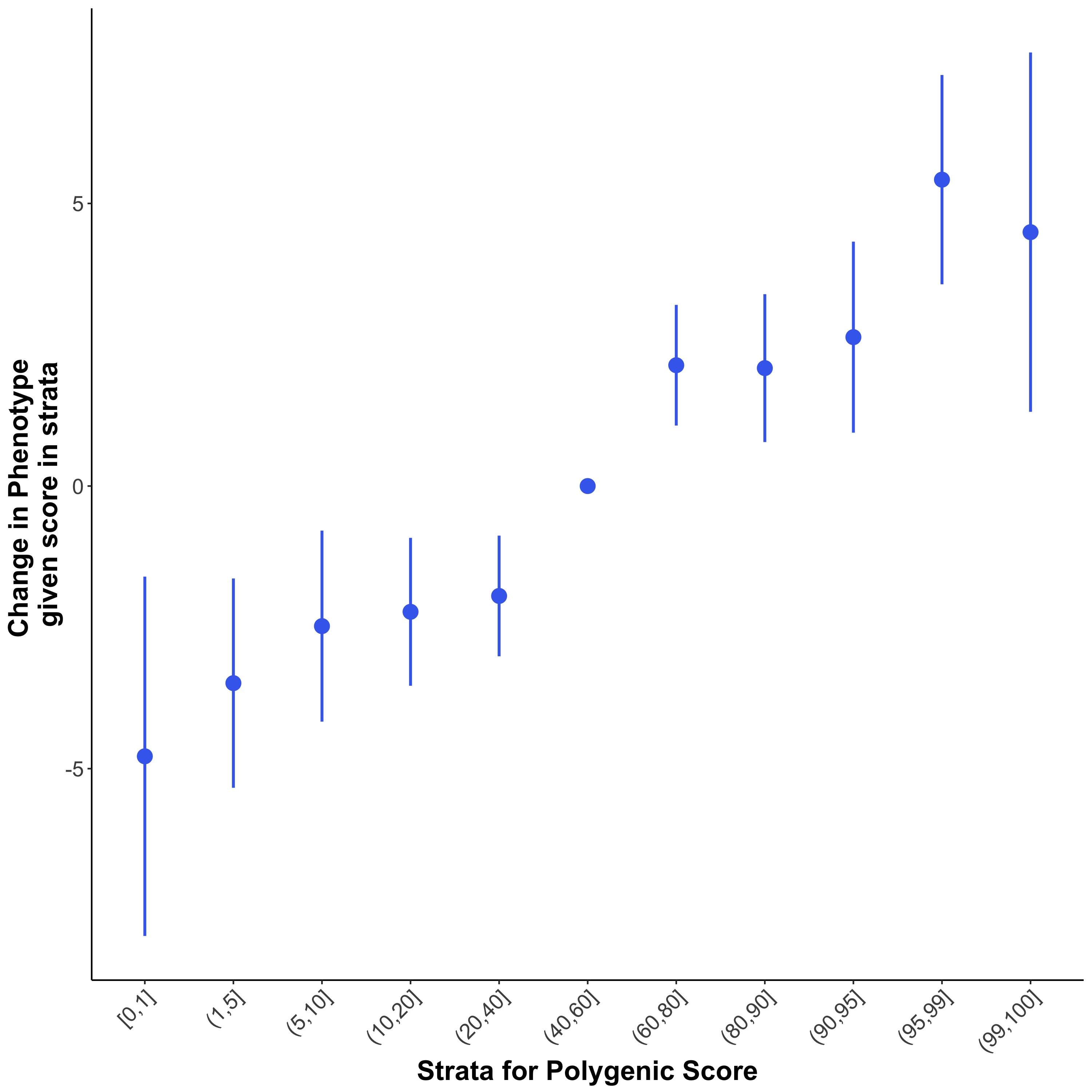 Strata plot generated by PRSice