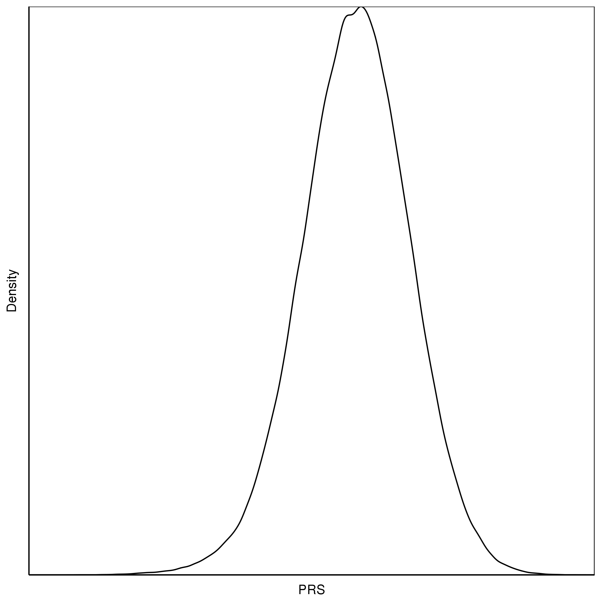 Figure 1.5